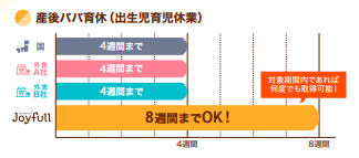 産後パパ育休