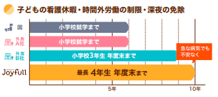 育児短時間勤務・所定外労働の免除