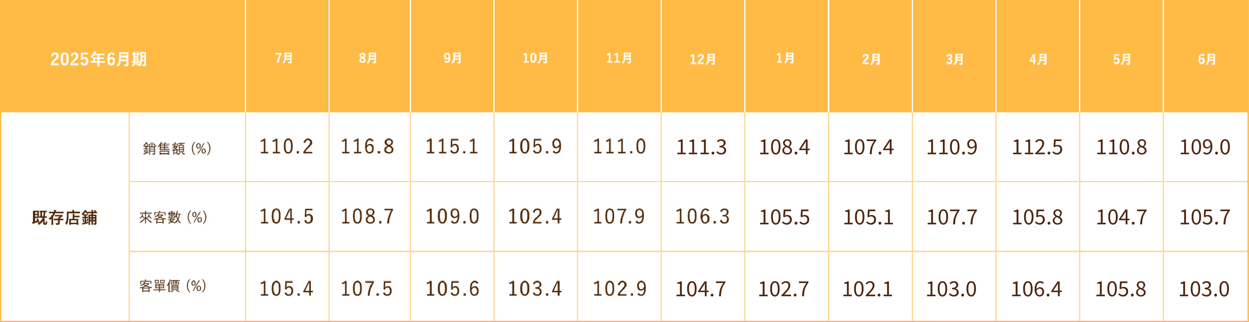 Earnings Guidance & Performance Trends