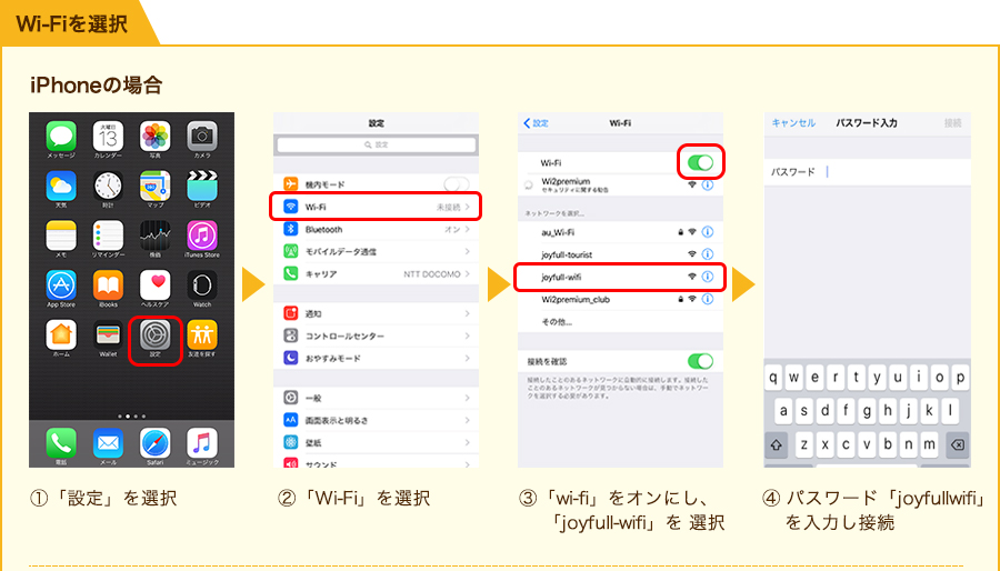 (1)「設定」を選択 (2)「Wi-Fi」を選択 (3)「wi-fi」をオンにし、「joyfull-wifi」を 選択 (4)パスワード「joyfullwifi」を入力し接続