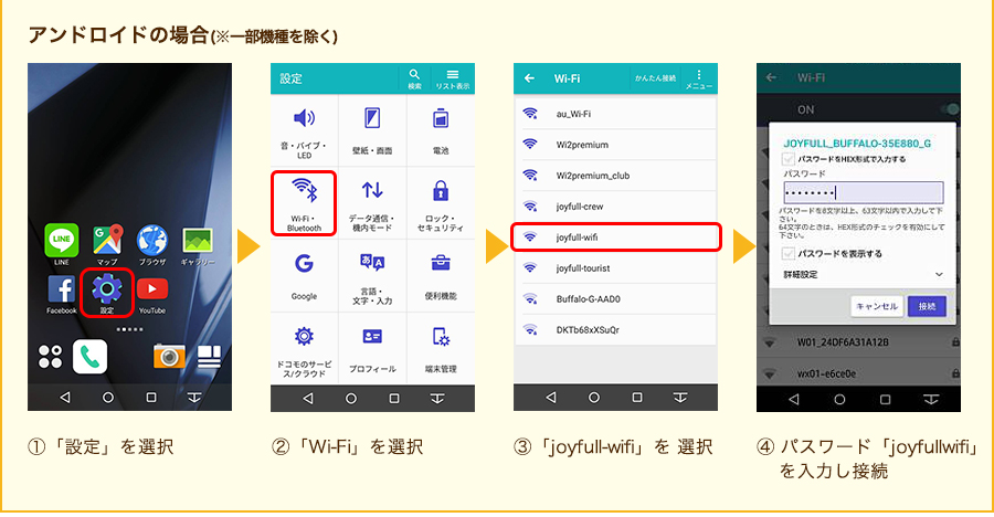 (1)「設定」を選択 (2)「Wi-Fi」を選択 (3)「wi-fi」をオンにし、「joyfull-wifi」を 選択 (4)パスワード「joyfullwifi」を入力し接続